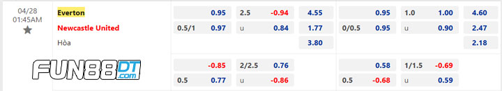 bang-ty-le-keo-everton-vs-newcastle-tai-fun88