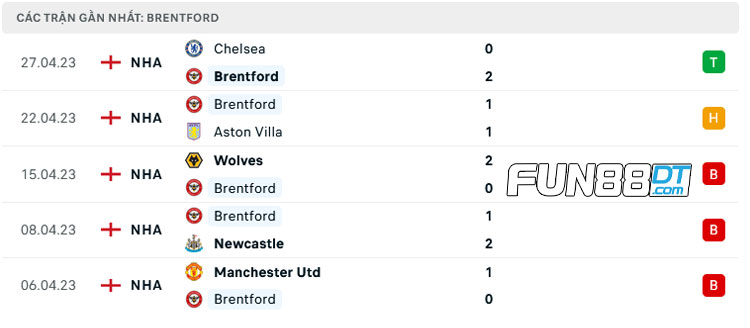 phong-do-brentford-tai-fun88