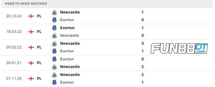 doi-dau-everton-vs-newcastle-tai-fun88