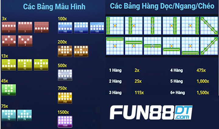 cach-tinh-thuong-trong-cuon-bingo-fun88