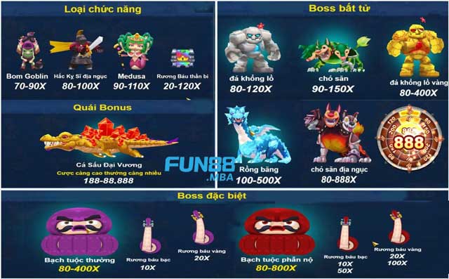 Các loại Boss đặc biệt mạnh nhất trong game