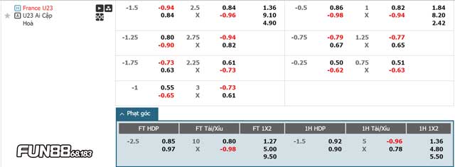 Bảng kèo trên U23 Pháp vs U23 Ai Cập mới nhất